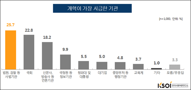 자료. 한국사회여론연구소