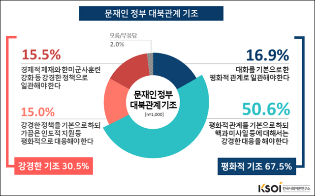 자료. 한국사회여론연구소