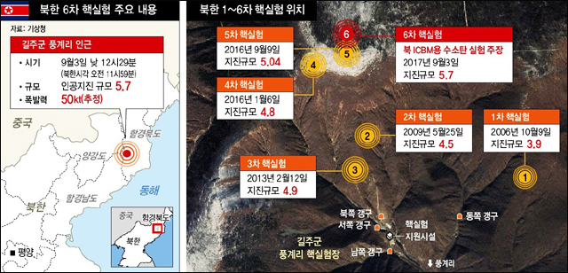<한겨레> 2017년 9월 4일자 3면(북 6차 핵실험)