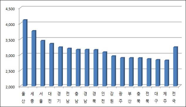 출처: 국세청 연말정산 자료 분석 / 자료. 윤호중 의원실