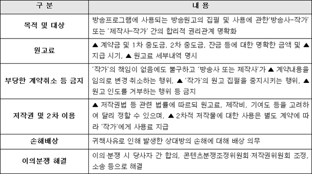 방송작가 집필 표준계약서 주요 내용 / 자료.문화체육관광부