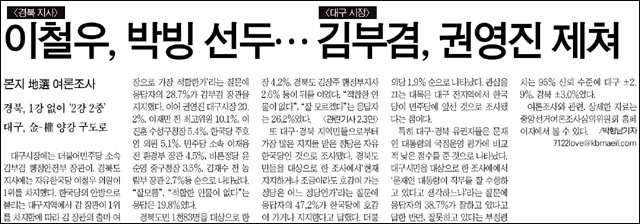 <경북매일> 2018년 1월 2일자 1면(오차범위 내 지지율에 '선두' 명시, 신문윤리 위반)