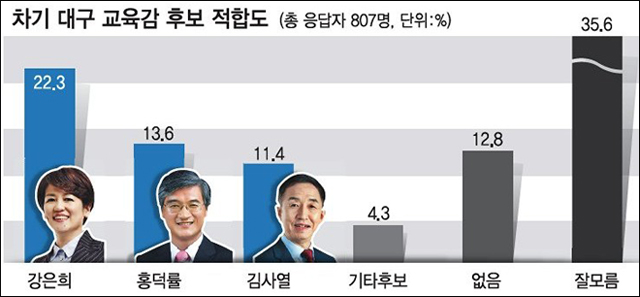 <영남일보> 2018년 5월 24일자 2면(선거)