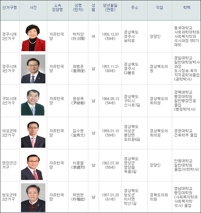 자료. 중앙선거관리위원회 선거통계시스템