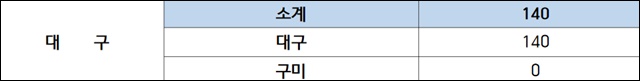 2016년 난민신청 현황 / 자료.법무부
