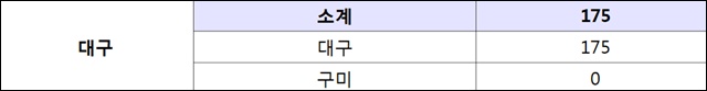 2017년 난민신청 현황 / 자료.법무부