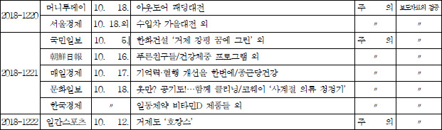 자료. 한국신문윤리위원회
