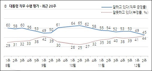 자료. 한국갤럽