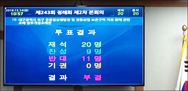 한국당 반대로 무산된 북구의회 대형마트 편법진입 규제 조례(2018.12.14) / 사진.대구마트유통협동조합