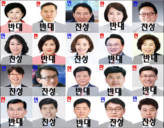 조례에 대한 북구의원들의 찬반 결과 / 사진 출처.북구의회, 편집.평화뉴스