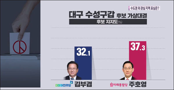 KBS·한국일보 여론조사 결과 / 출처. KBS 뉴스(2020.3.15)