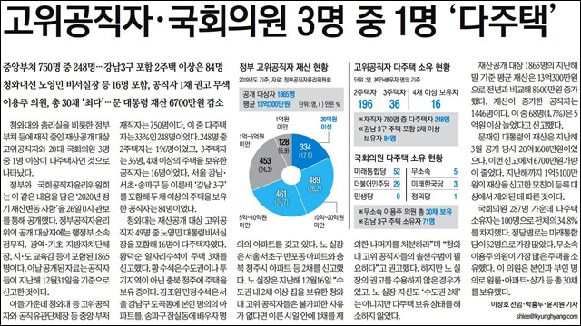 <경향신문> 2020년 3월 26일자 13면(사회)