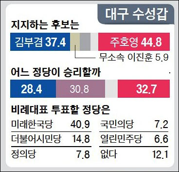 <중앙일보> 2020년 3월 31일자 4면(선거)