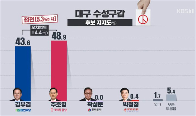 KBS 뉴스 (2020.4.9)