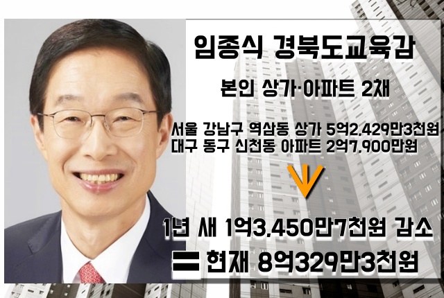임종식 경북도교육감 부동산 자산 / 자료.정부공직자윤리위 관보, 사진 편집.평화뉴스