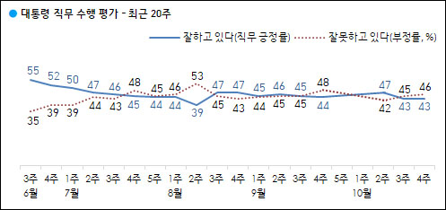 자료. 한국갤럽(2020.10.30)