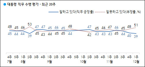 자료. 한국갤럽(2020.12.4)