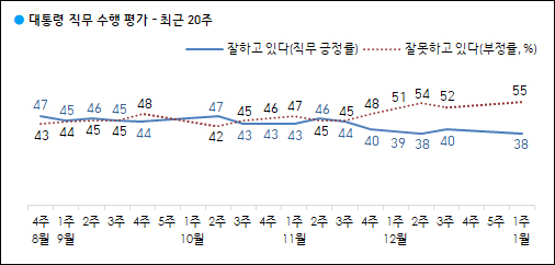 자료. 한국갤럽(2021.1.8)