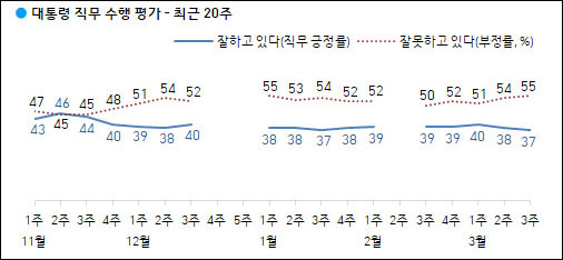 자료. 한국갤럽(2021.3.19)