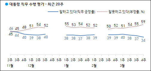 자료. 한국갤럽(2021.3.26)