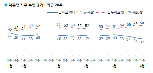 자료. 한국갤럽(2021.4.2)