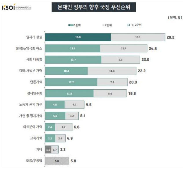 자료. 한국사회여론연구소(2021.4.14)