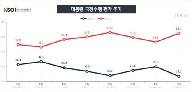 자료. 한국사회여론연구소(2021.4.12)