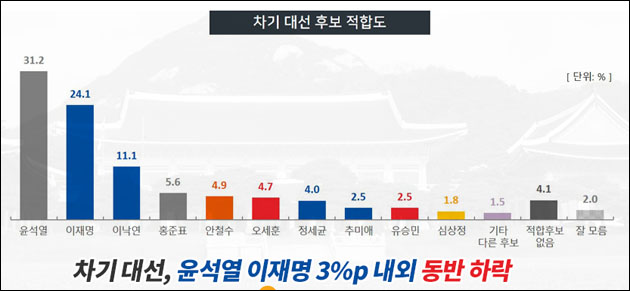 자료. 한국사회여론연구소(2021.4.26)
