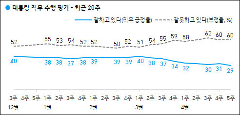 자료. 한국갤럽(2021.4.30)