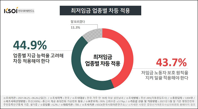 자료. 한국사회여론연구소(2021.6.28)