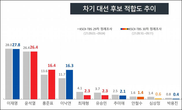 자료. 한국사회여론연구소(2021.9.13)