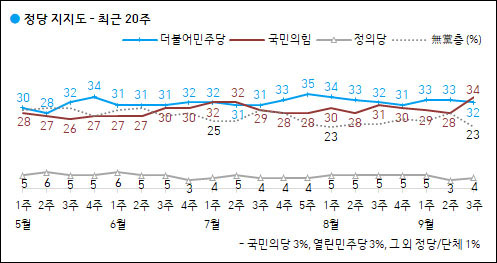 자료. 한국갤럽(2021.9.17)