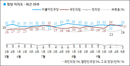 자료. 한국갤럽(2021.10.1)
