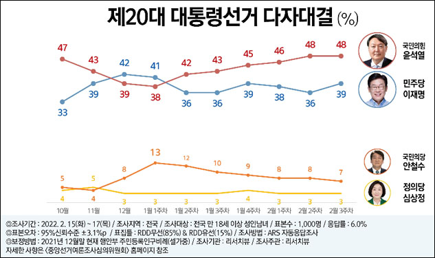 자료. 리서치뷰(2022.2.18)