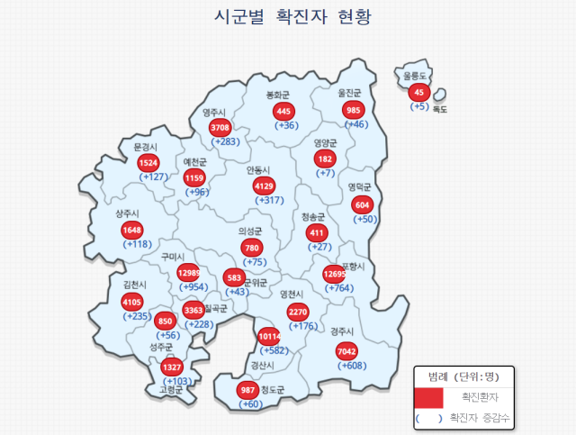 경북 시.군별 2022년 2월 23일 신규확진자 현황 / 자료.경북도