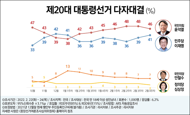 자료. 리서치뷰(2022.2.18)