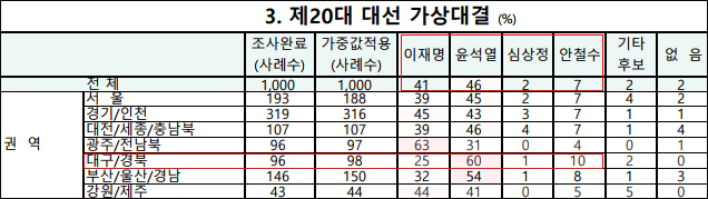 자료. 리서치뷰(2022.2.18)