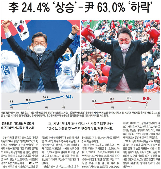 <매일신문> 2022년 3월 2일자 1면