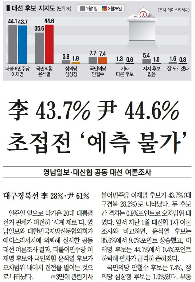 <영남일보> 2022년 3월 2일자 1면