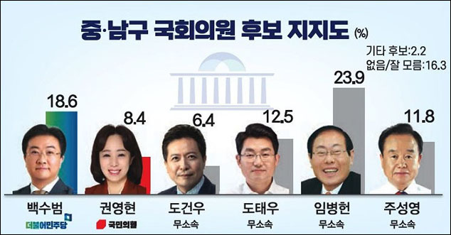 <경북매일> 2022년 3월 2일자 3면(정치)