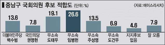 <영남일보> 2022년 3월 3일자 1면