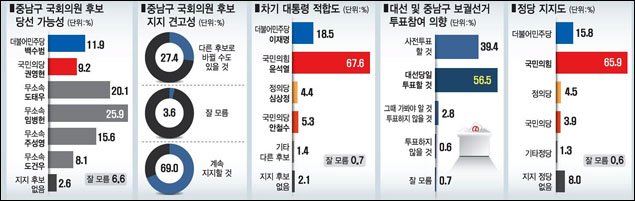 <영남일보> 2022년 3월 3일자 6면(정치)