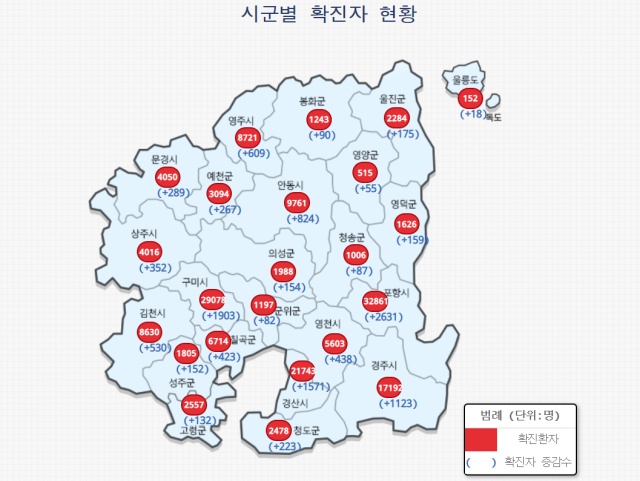 경북 2022년 3월 9일 오전 8시 기준 코로나19 신규확진자 / 자료.경북도