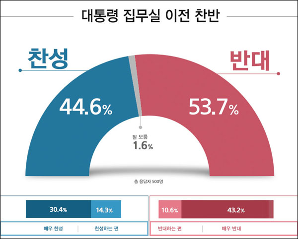 자료. 리얼미터(2022.3.23)