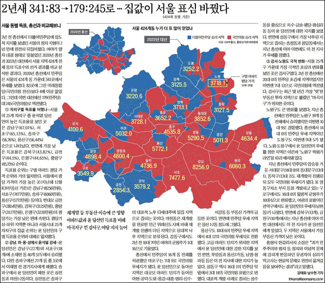 <중앙일보> 2022년 3월 14일자 8면(정치)