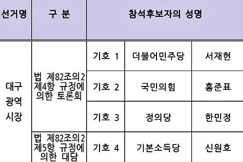 서재헌, 홍준표, 한민정 3자 방송토론...신원호 대담 / 자료.대구선관위