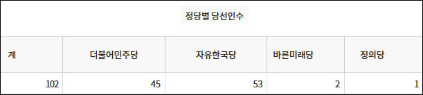 자료. 중앙선거관리위원회