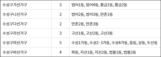 자료. 중앙선거관리위원회 선거통계시스템