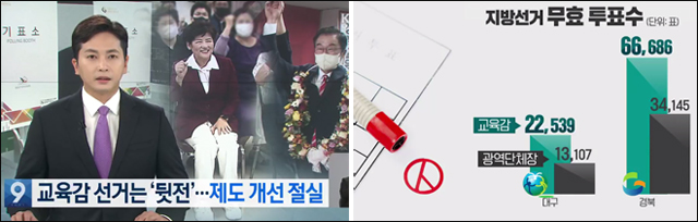 KBS 뉴스 <정책 뒷전 '맥 빠진' 교육감 선거…제도 개선 절실>(2022.06.03) 방송 캡처
