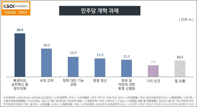 자료. 한국사회여론연구소(202.6.27)